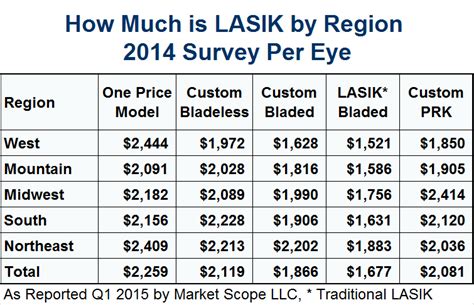 lasik eye surgery cost tx