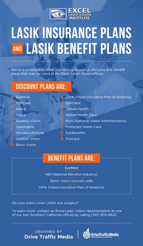 lasik eye surgery insurance plans comparison