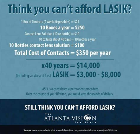 lasik vision institute reviews cost