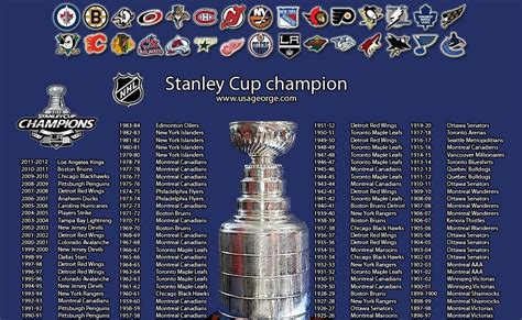 last 15 stanley cup winners