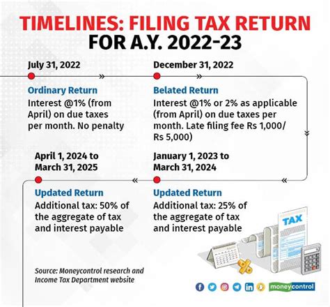 last date to file 2021 tax return