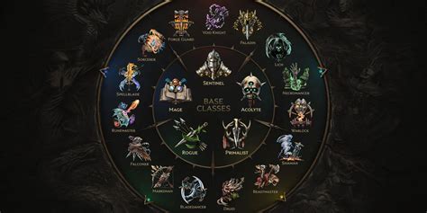 last epoch class tier list 1.0