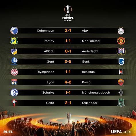last night's europa league results