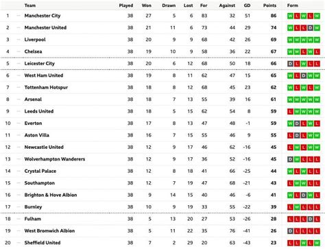 last season premier league table 2020/21