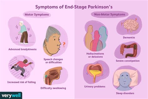 last stage of parkinson's symptoms