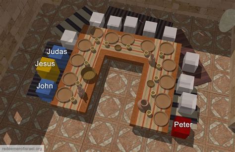 last supper table layout