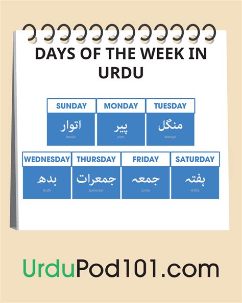 last week meaning in urdu