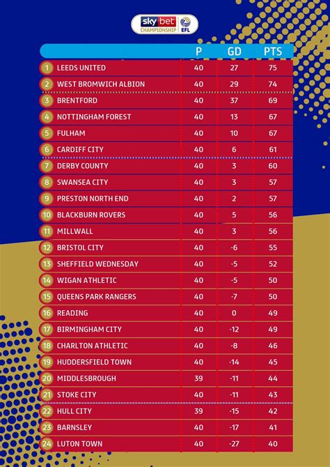 last year's championship league table