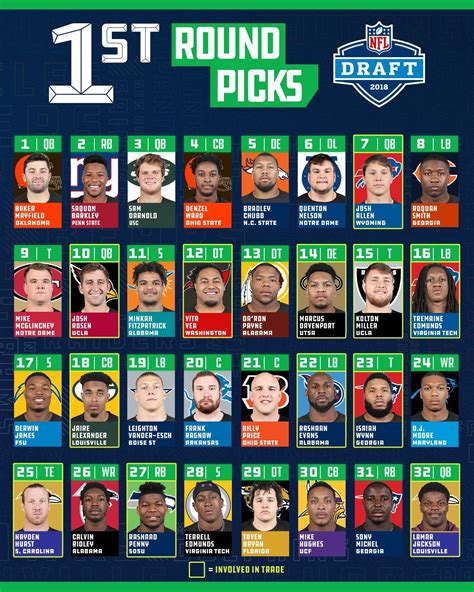 last year nfl draft picks