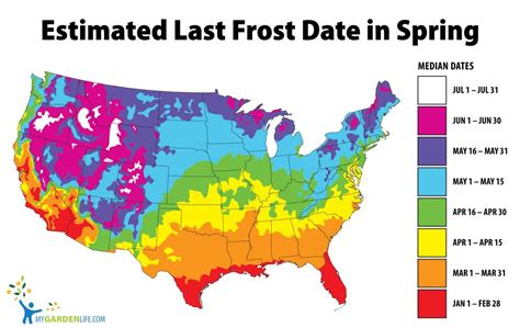 (PDF) First and last frost dates in