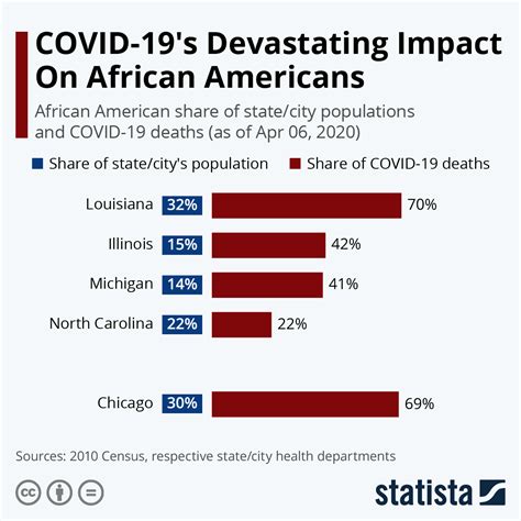 lasting impacts on african americans