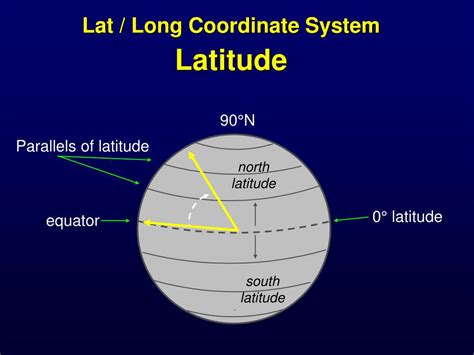 lat long example coordinates