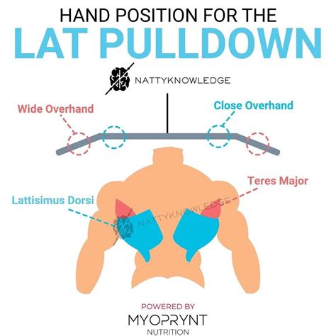 Lat Pull Down Hand Position