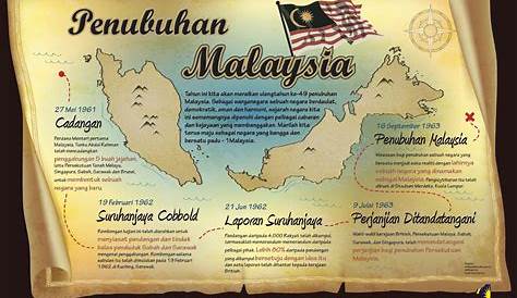 T6 SEJARAH PEMBENTUKAN MALAYSIA (FAKTOR PEMBENTUKAN NEGARA MALAYSIA