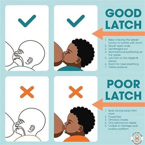 Latch Breastfeeding