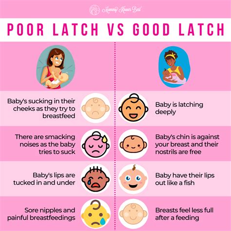 Latch Breastfeeding Poor