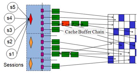 Latch Cache Buffers Chains Event In Oracle