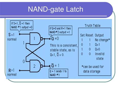 Latch Circuit Using Nand Gates
