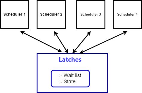 Latch Database