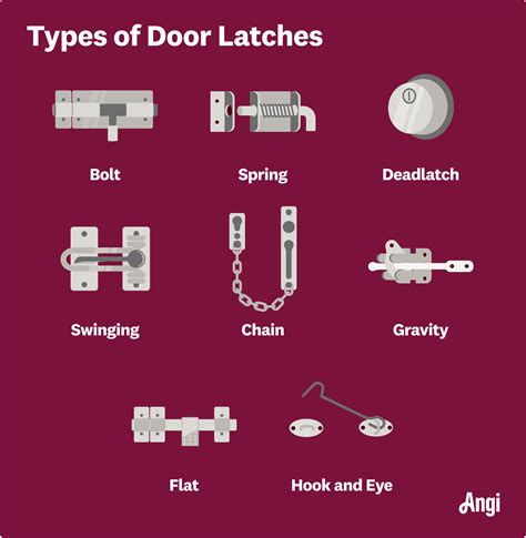 Latch Door Meaning