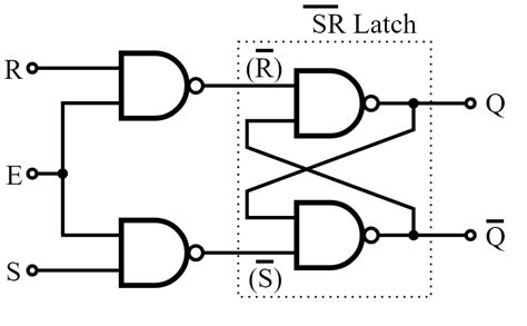 Latch Expression Definition