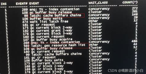 Latch Ges Resource Hash List Oracle 19C