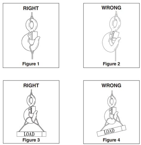 Latch Kit Directions