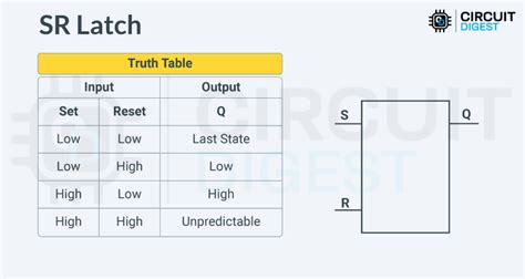 Latch Logic Table