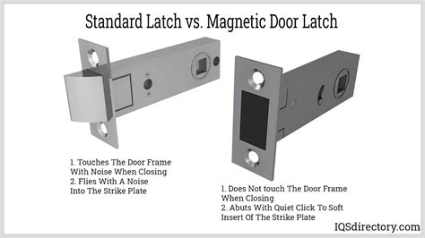 Latch Room Meaning