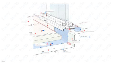 Latch-Door Sill Hs Code