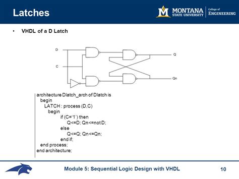 Latches In Vhdl