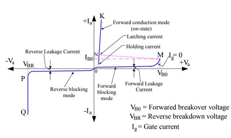 Latching And Holding Current Difference