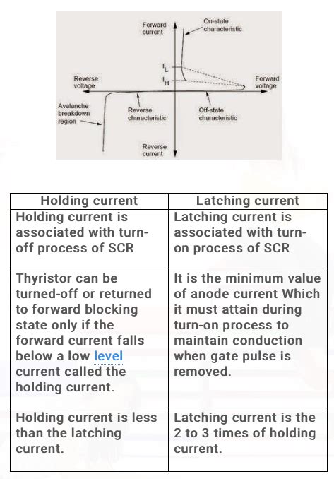 Latching Current And Holding Current In Thyristor