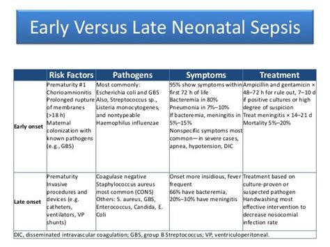 late onset sepsis neonatal uptodate