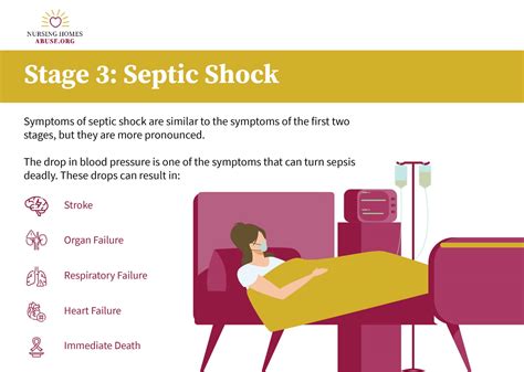 late stages of sepsis