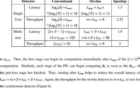 latency and throughput calculation