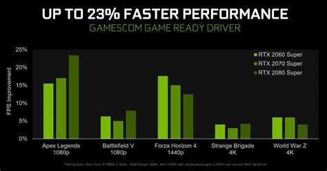 latency vs performance