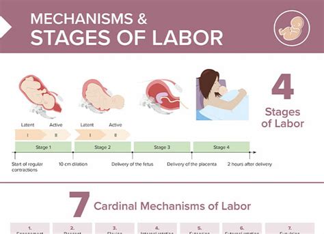 latent phase of labour icd 10 code