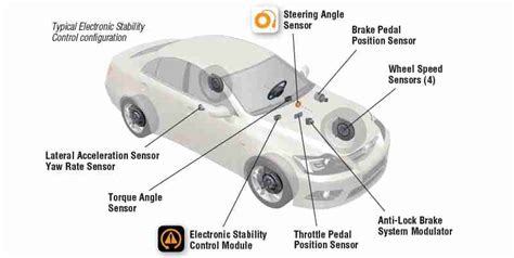 Lateral Acceleration Control Sensor