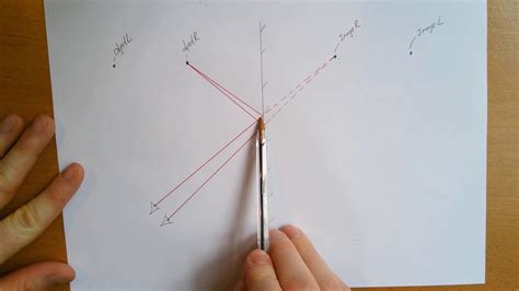Lateral And Vertical Inversion