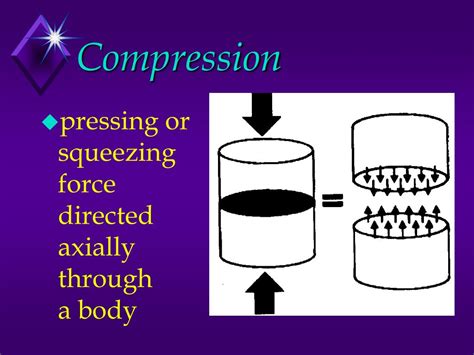 lateral compression meaning in physics