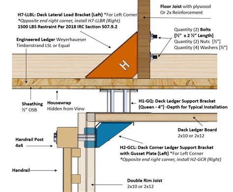 Lateral Support Brackets For Decks
