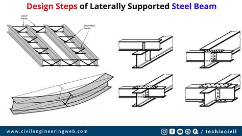 Lateral Support Of Beam