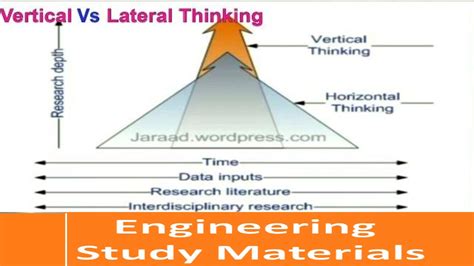 Lateral Vs Horizontal Vs Vertical