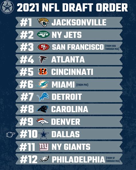 latest 2021 nfl draft prediction