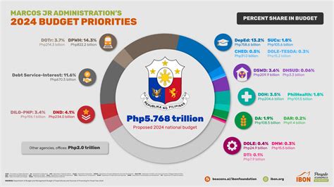 latest budget news 2016