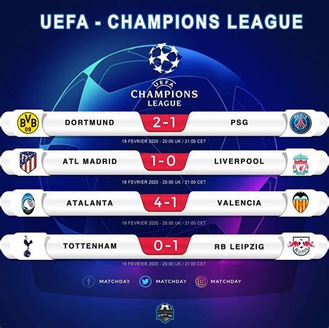latest champions league results