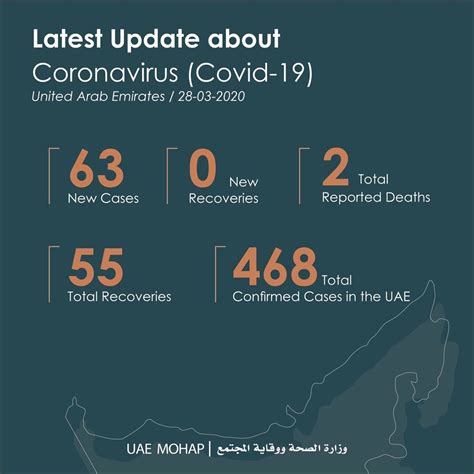 latest covid update uae