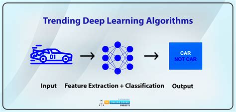latest deep learning algorithms