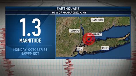 latest earthquakes in new york